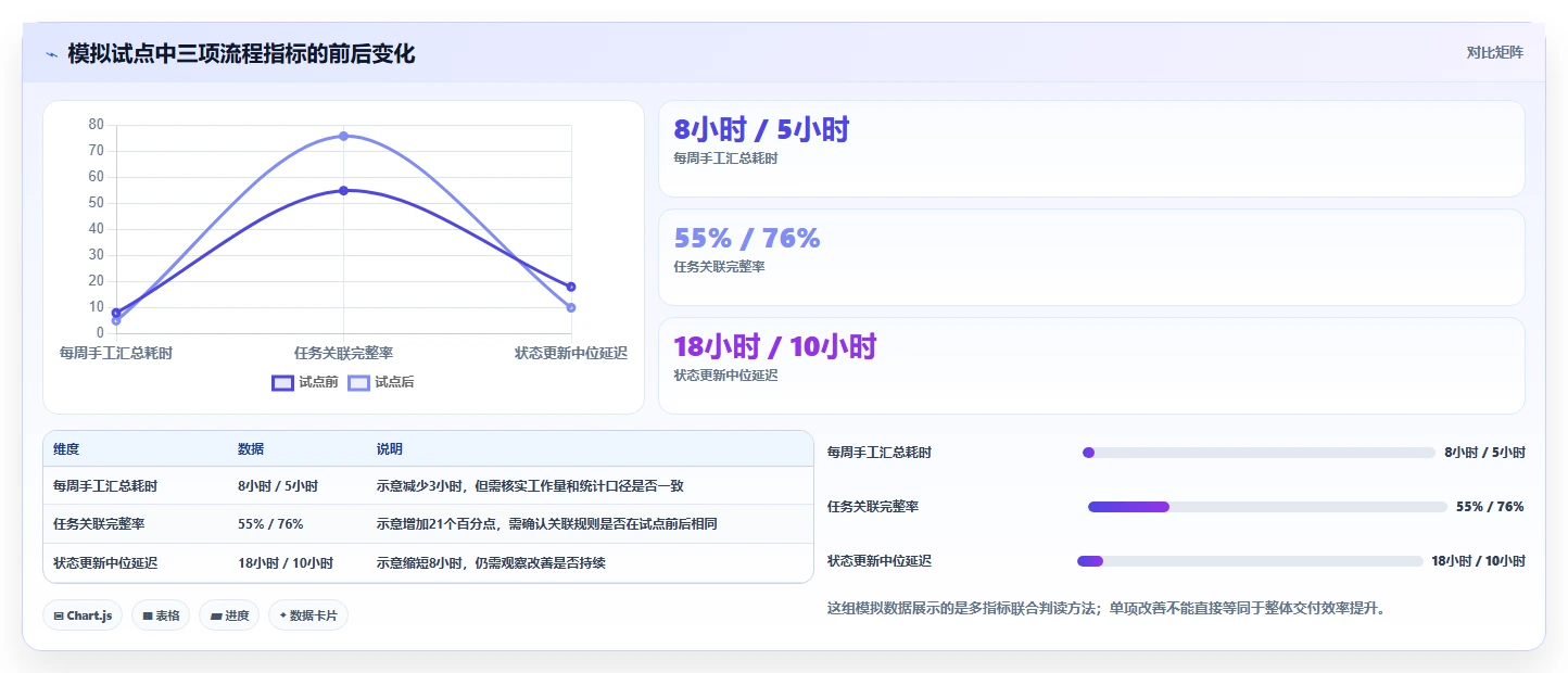 2026年效率爆表:8大开发团队协作工具全面对比