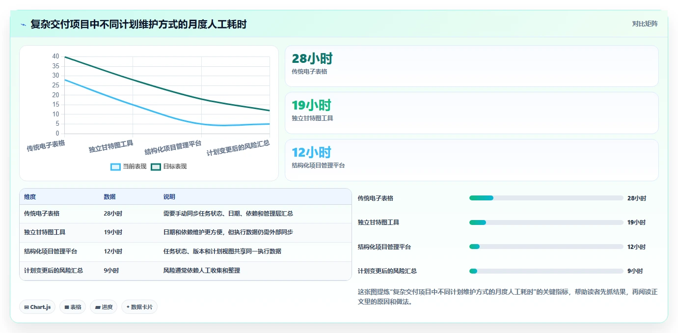 提升效率必备:2026年最受欢迎的5大甘特图AI软件绘制工具盘点