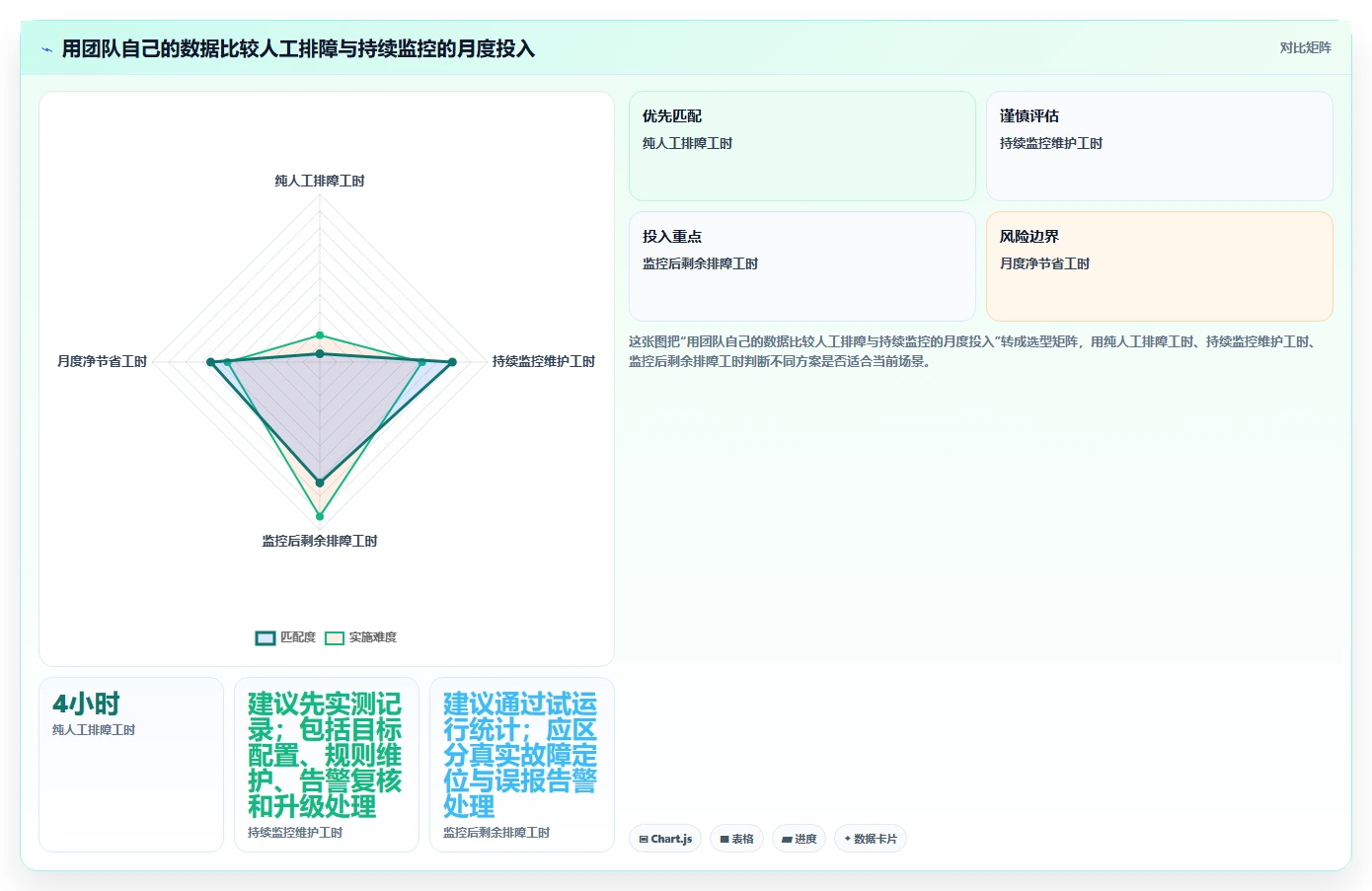 IPv6检测工具选型指南:2026年最值得投资的5大工具