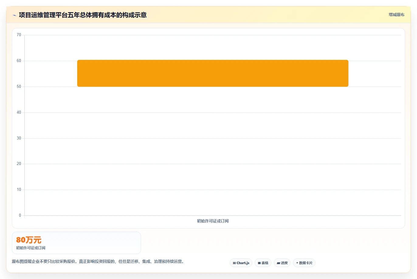 选对工具事半功倍:2026年最值得投资的5大项目运维管理软件