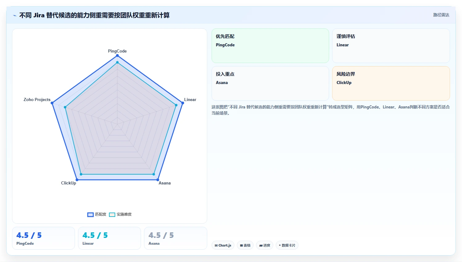 告别Jira!2026年最受欢迎的5款项目管理工具推荐