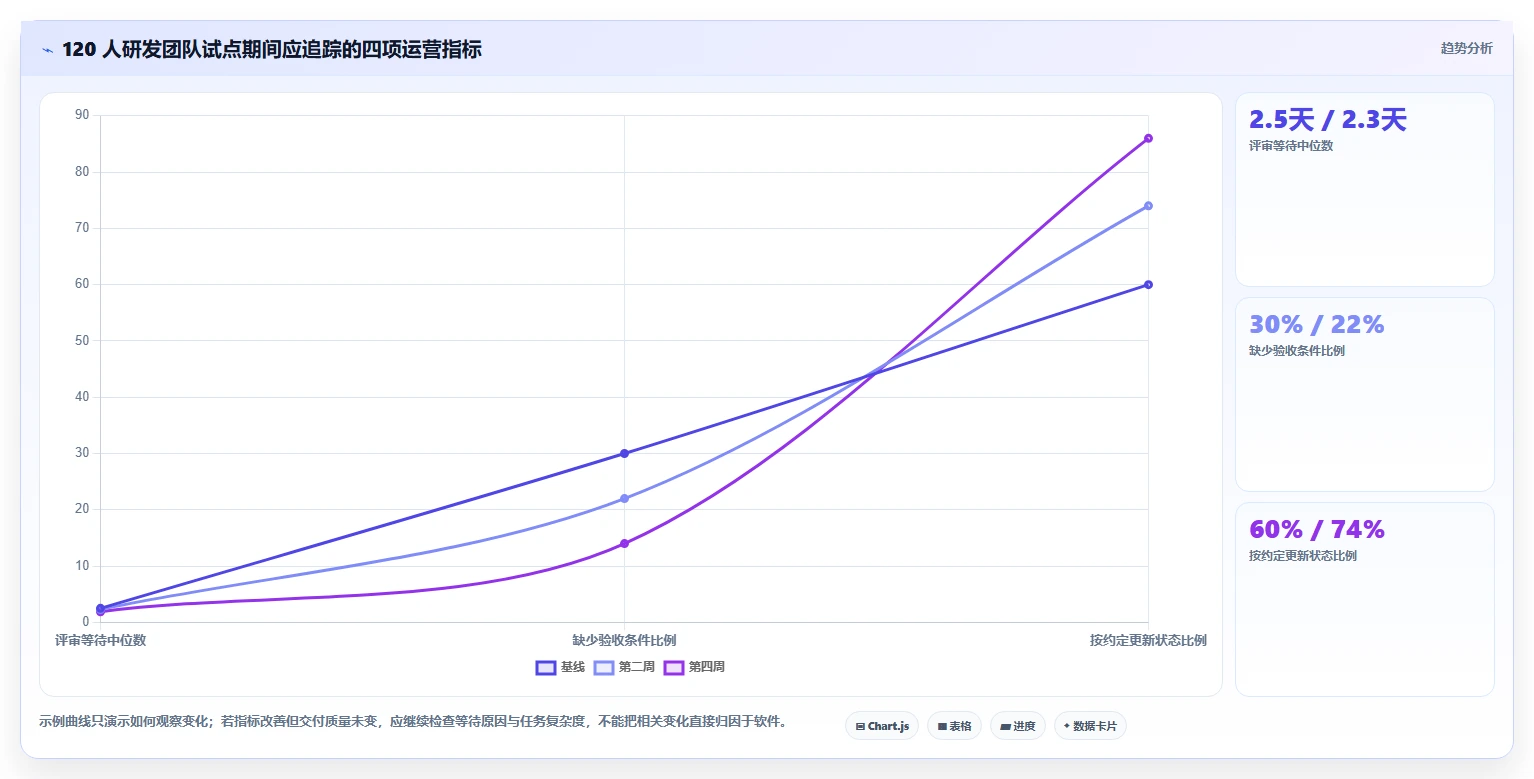 远程协作新标准:2026年最受欢迎的5款团队任务软件盘点