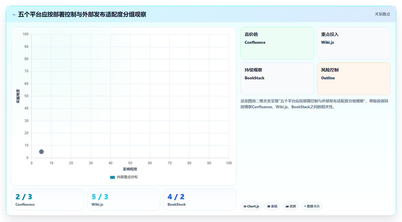 选对wiki文档部署工具事半功倍！2026年最值得投资的5大平台