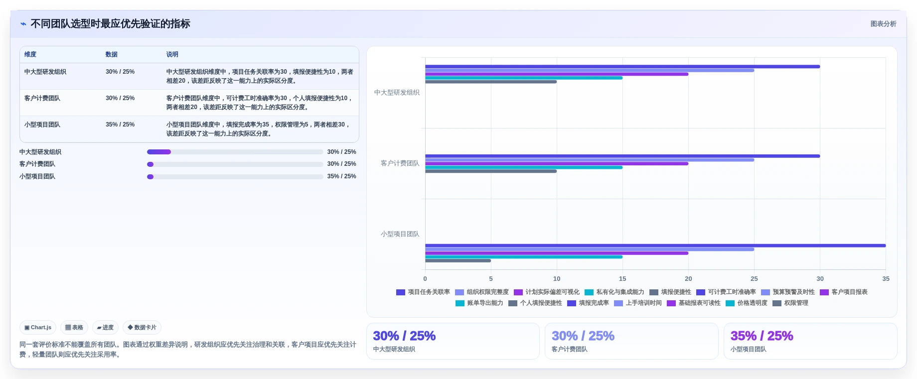 项目经理必看:2026年最受欢迎的5款工时管理系统’我的工时’工具盘点