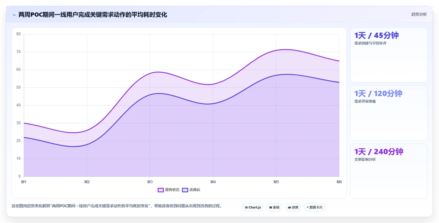 2026年必看：Top 6需求管理工具全面对比与选型指南
