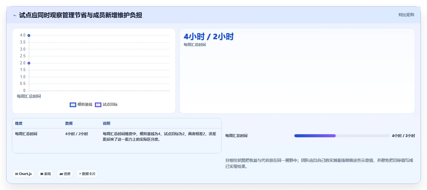 2026 年热门多项目管理工具对比:哪款最适合你的团队?