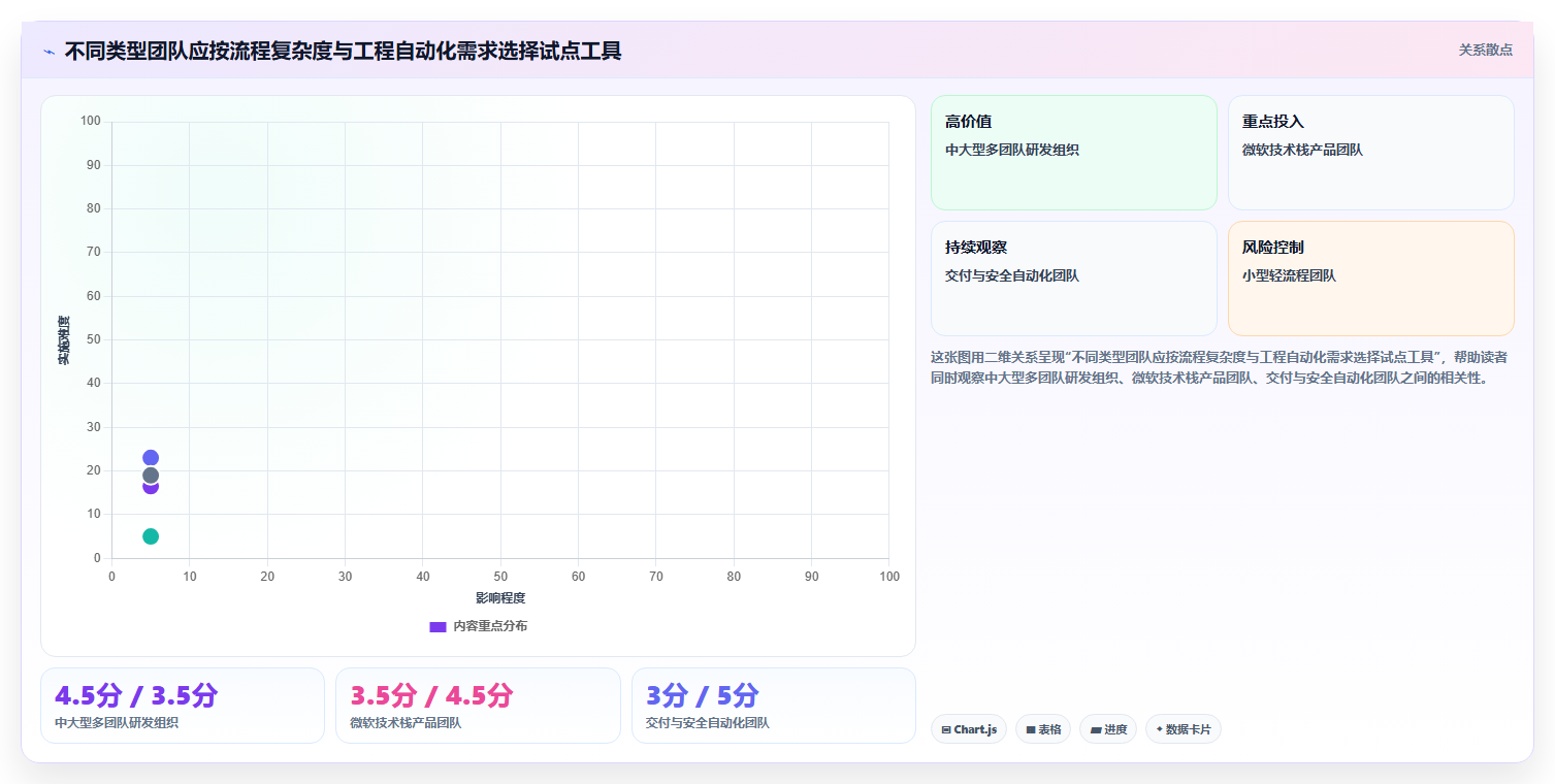 2026年效率之选:6大软件研发协作软件工具深度对比