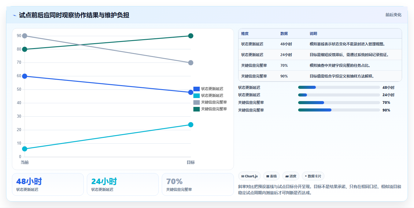 2026年企业级项目管理软件选型指南:8款主流工具深度对比