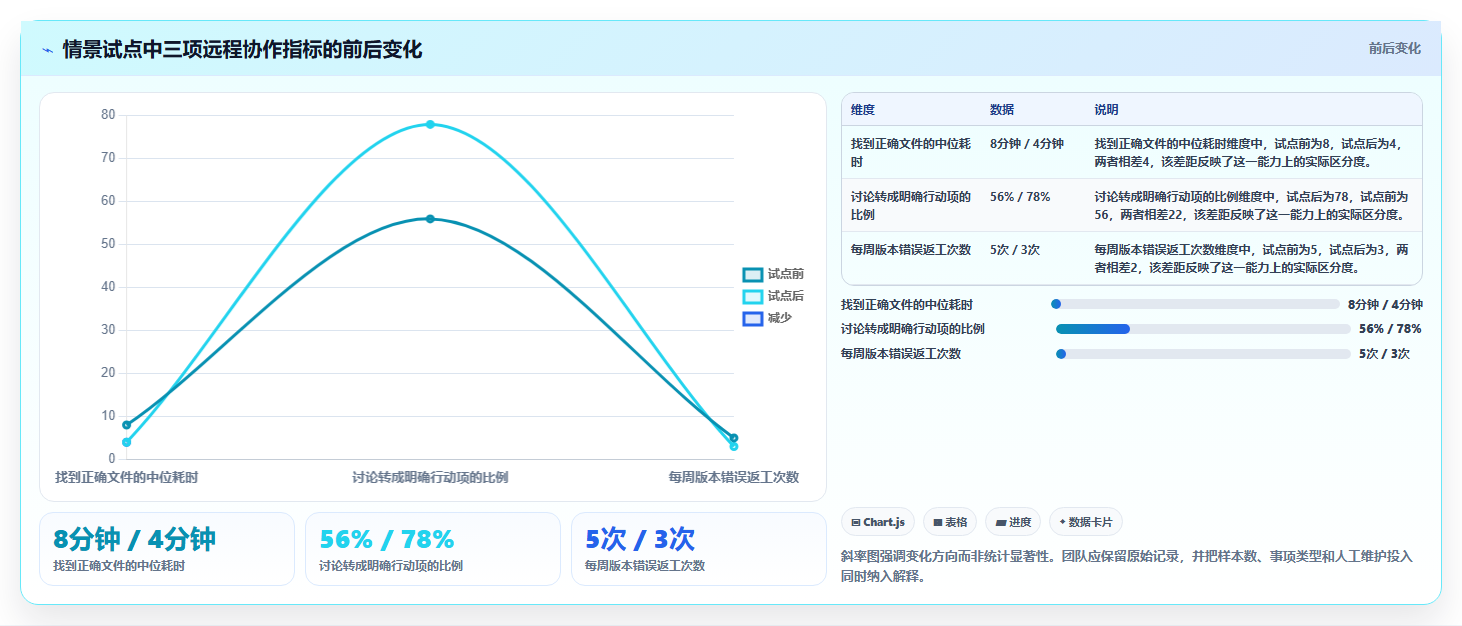 远程办公必备:2026年5大在线协作软件对比与选择指南