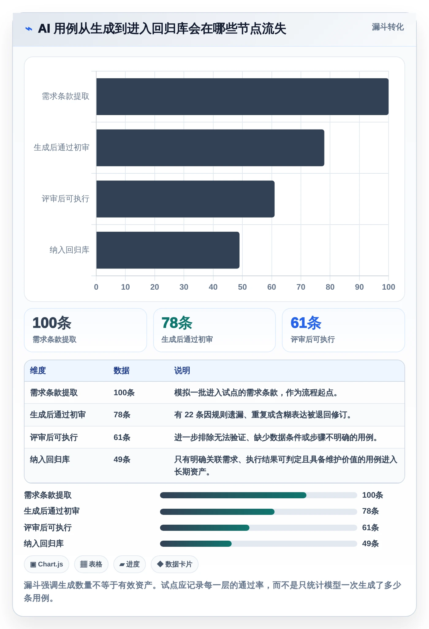 智能化测试新趋势：2026年编写功能测试用例的AI工具选型指南