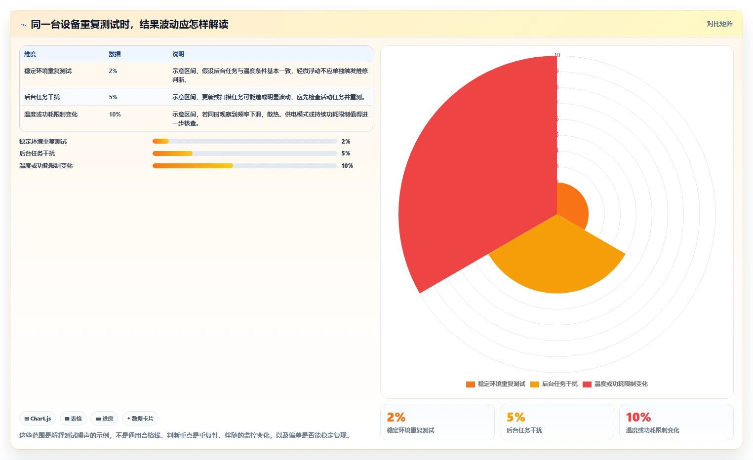 提升系统性能：2026年最值得尝试的5大电脑运行测试软件