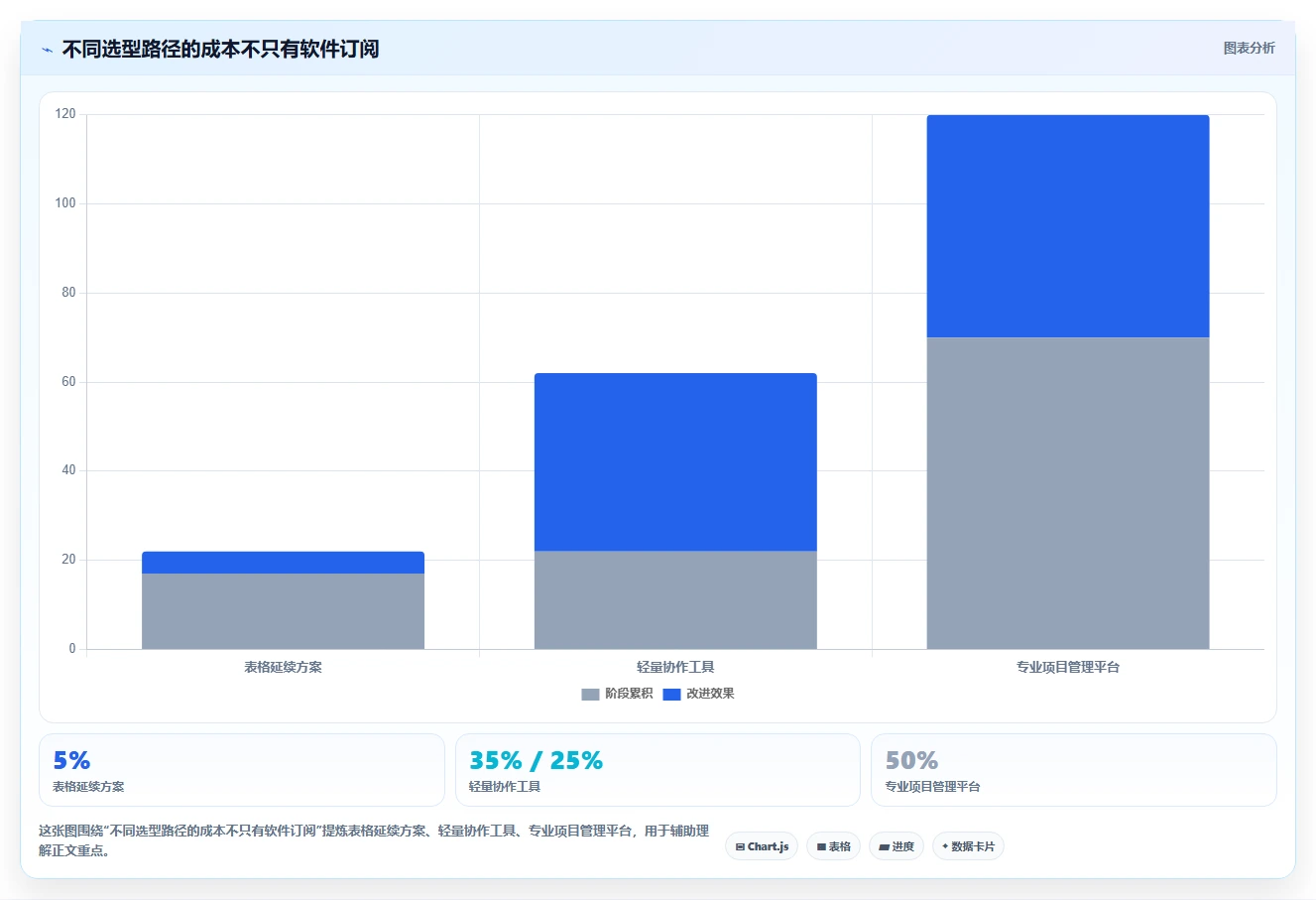 2026 年最佳甘特图软件工具对比：如何选择合适的工具？