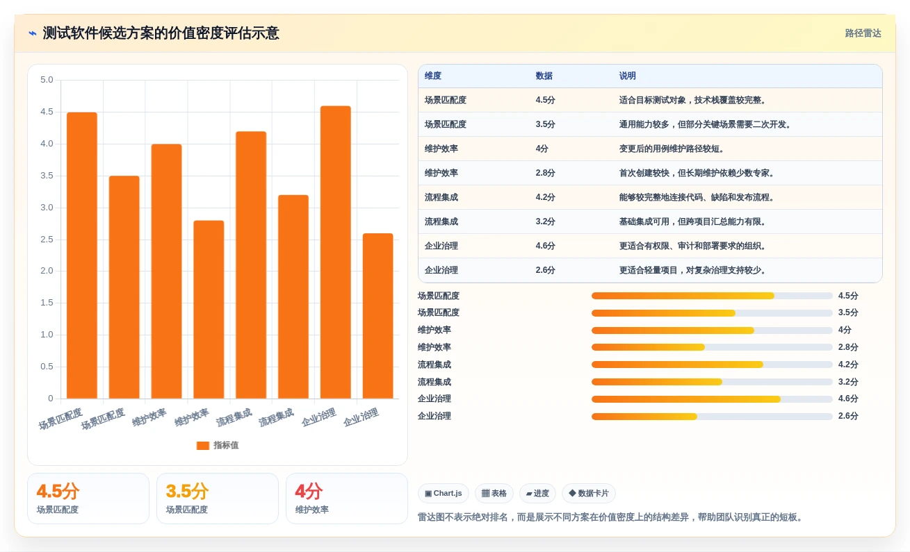 如何选择最适合你的好用的测试软件?2026年选型指南