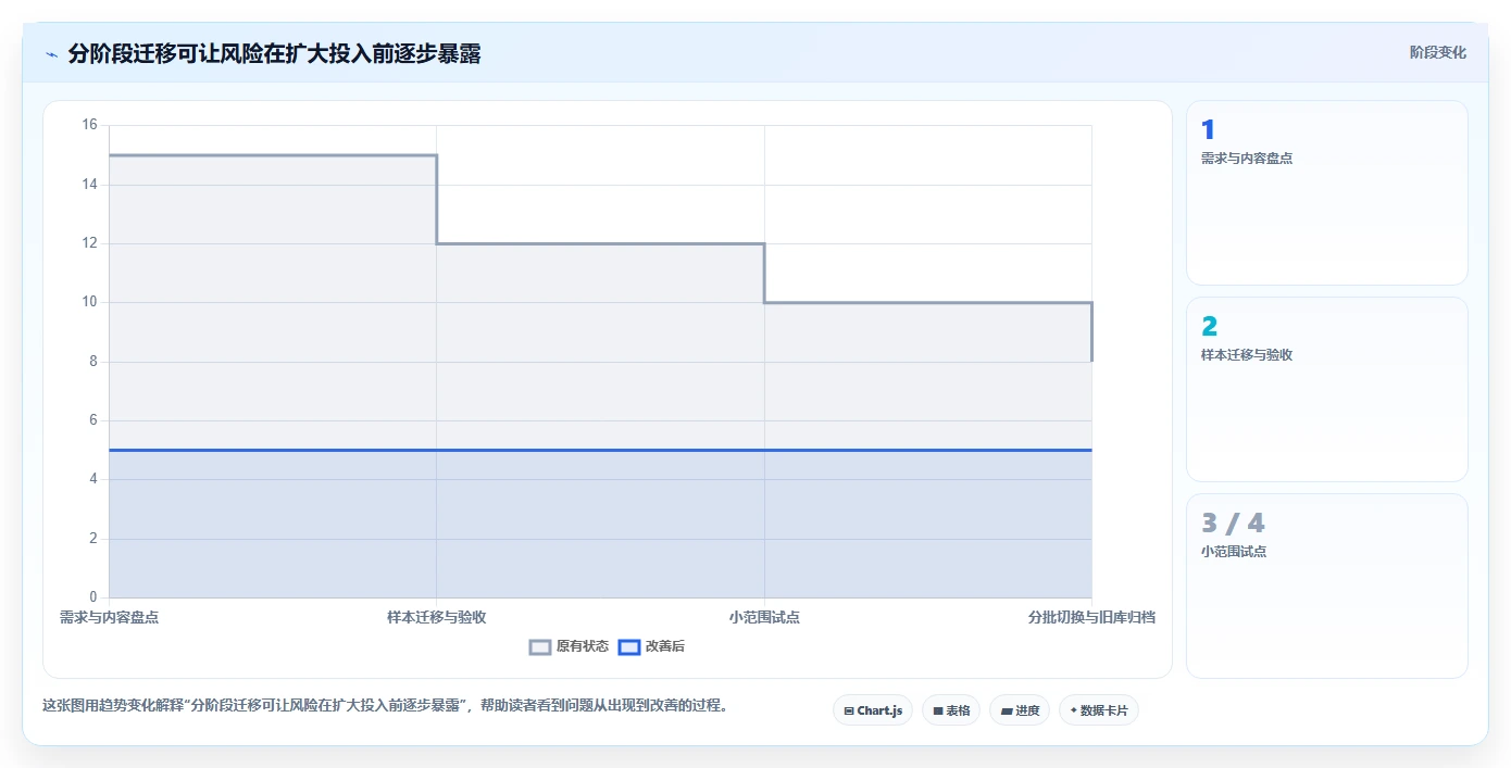 2026年低成本的Confluence替代软件哪些值得尝试?深度测评与精选推荐