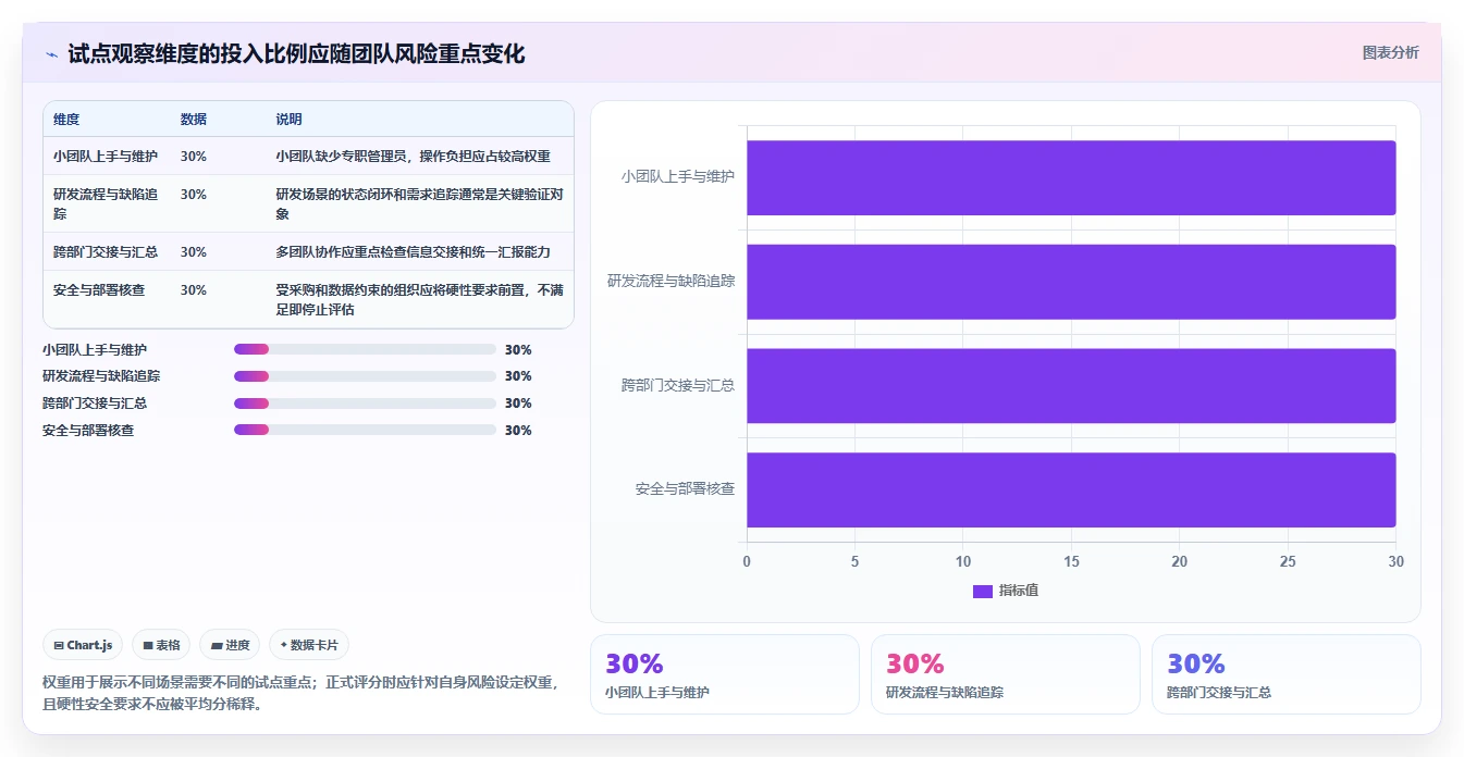 2026年效率之选:6大project项目管理软件工具对比与推荐