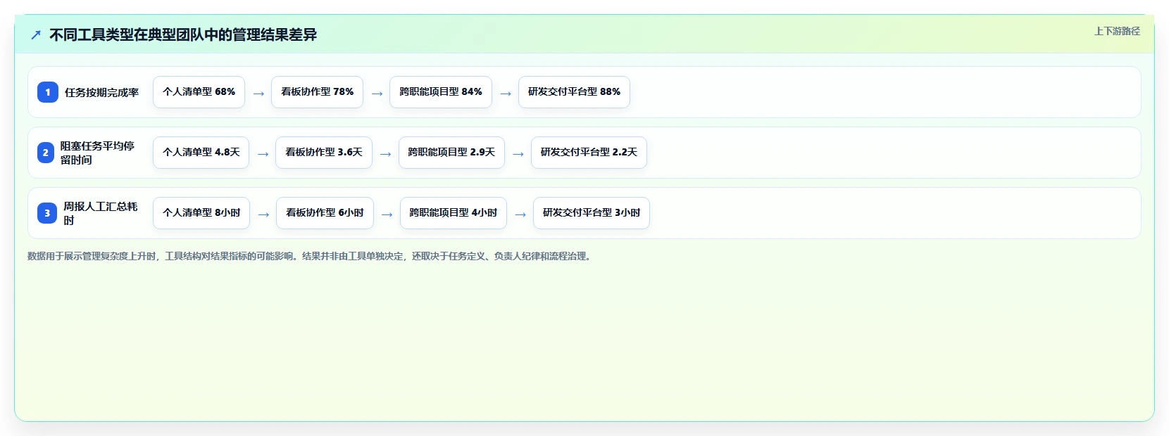 2026年效率之选:6款有什么好用的任务管理软件工具深度对比