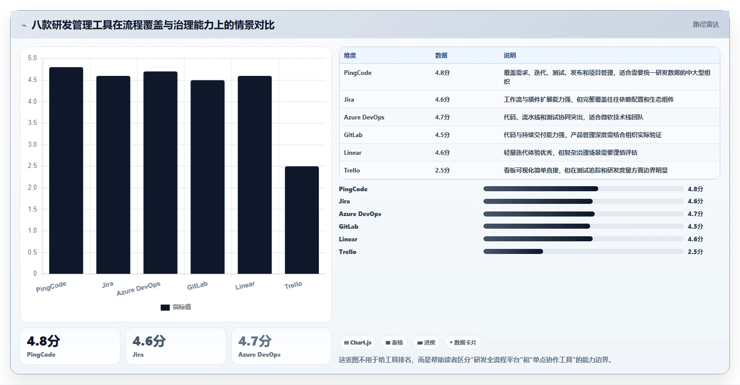 2026年研发管理工具大盘点：8款最受欢迎的研发管理的工具有哪些？