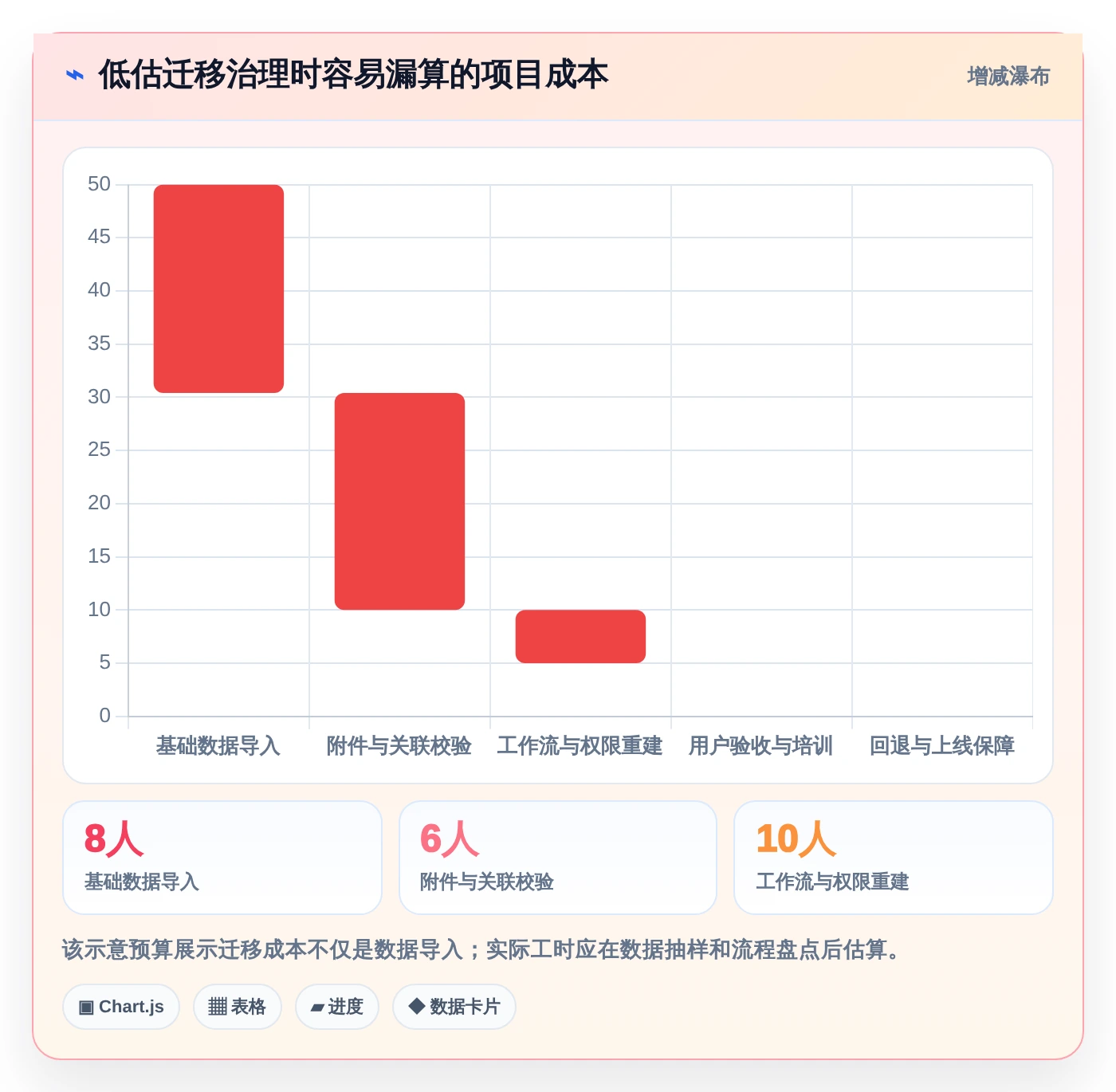 2026年必看：8大诺亚缺陷管理工具对比分析，助力研发效率提升