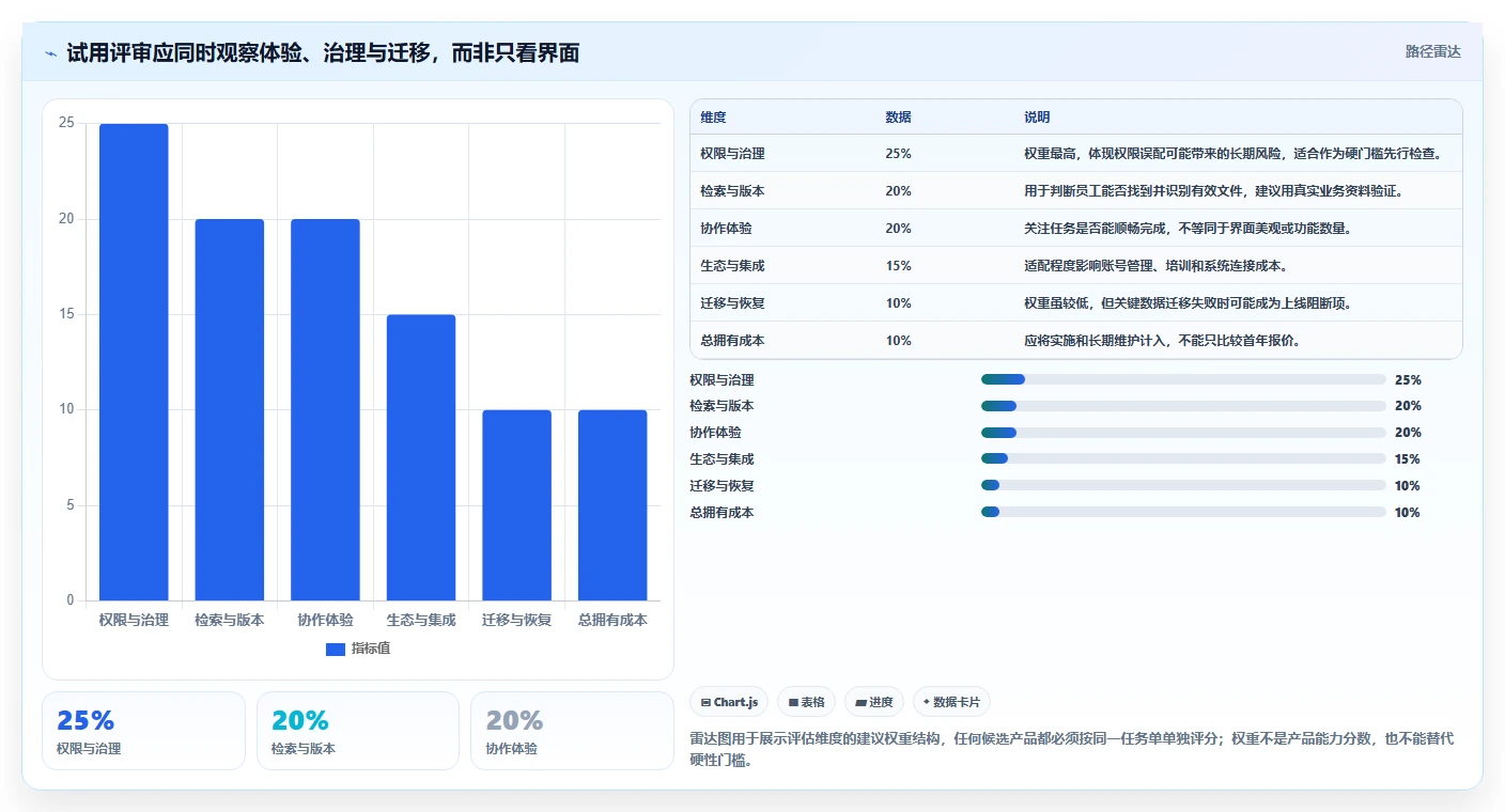企业文档管理系统工具盘点:2026 年最热门的 6 款工具