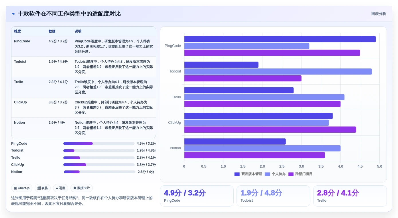 2026年效率之选:10大有什么好用的工作安排软件全面对比