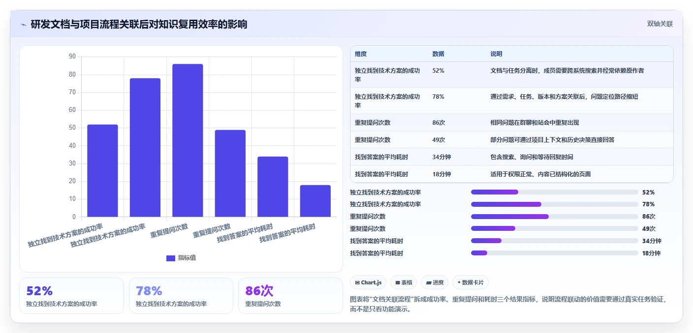 2026年文档管理工具confluence大比拼:6款热门工具深度对比