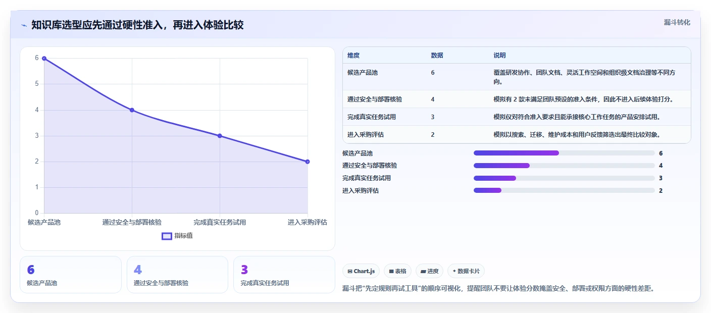 提升团队协作效率：2026年6大知识库文档管理系统工具推荐