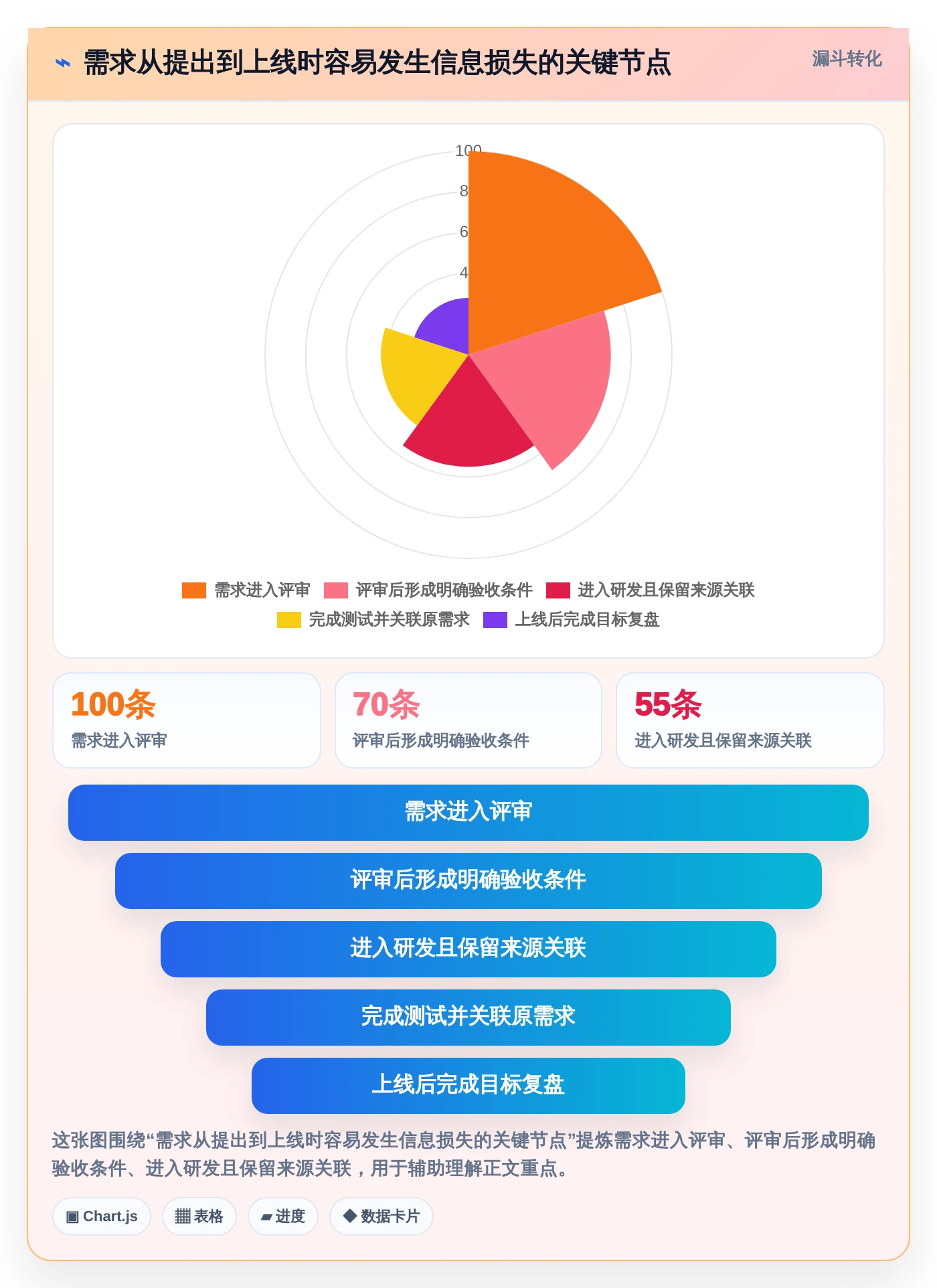 2026年软件开发需求文档工具大盘点:6款提升效率的顶级选择