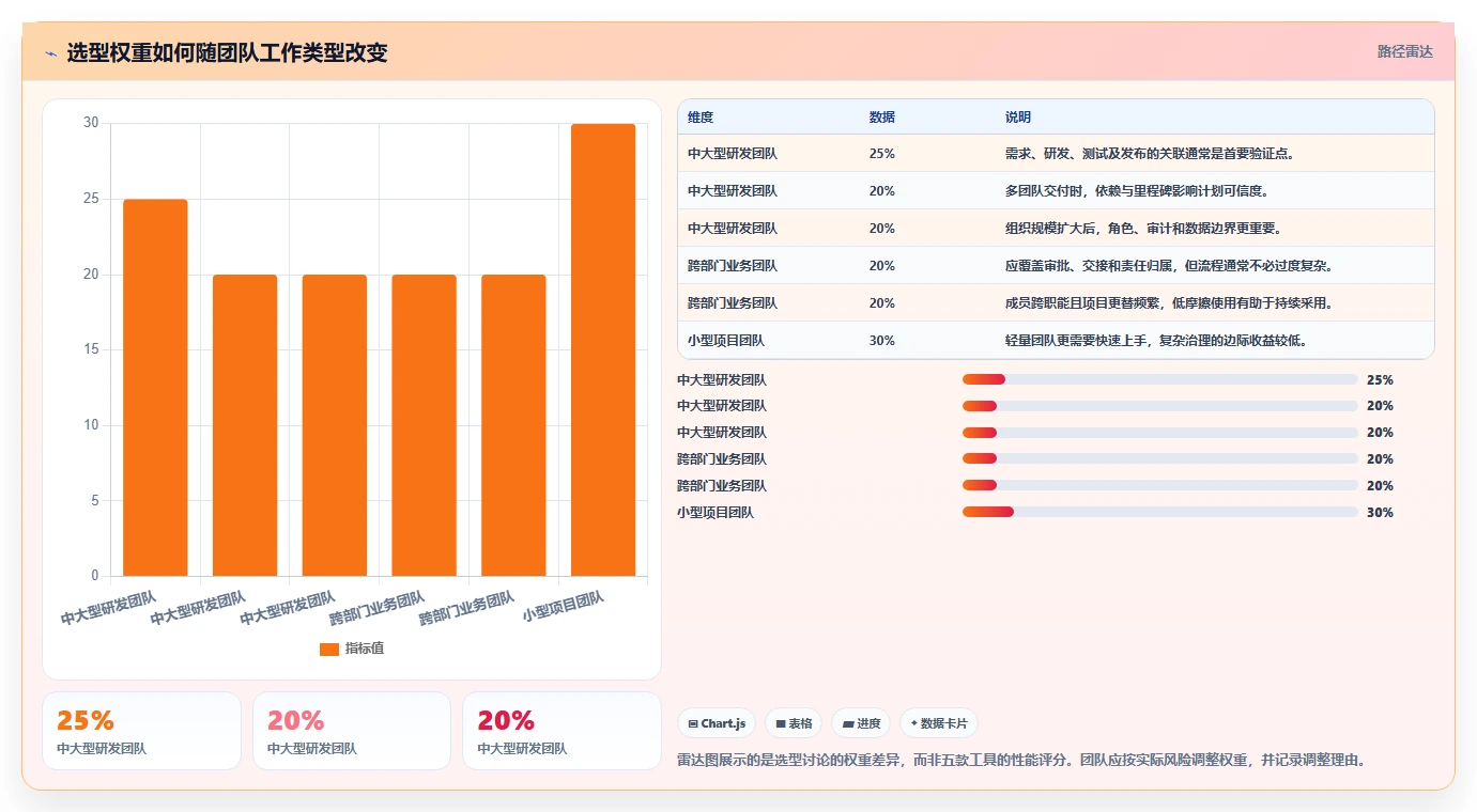 提升团队协作:2026年最受欢迎的5款适合工作任务管理计划进度的软件工具推荐