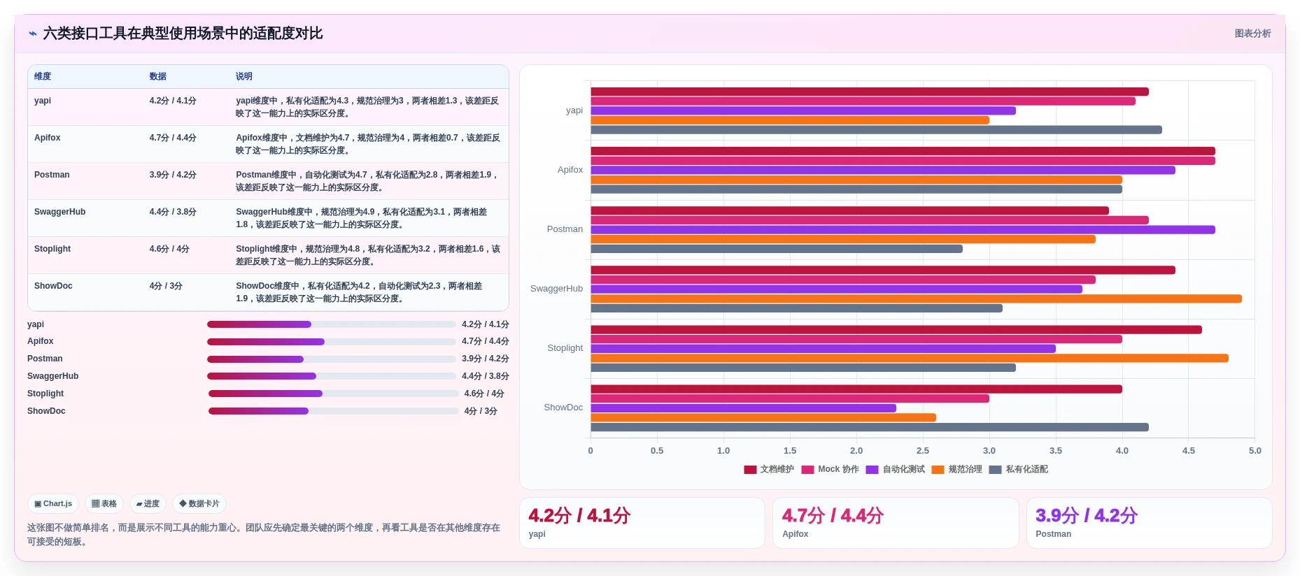 2026年接口文档管理工具大比拼：yapi与其他5款顶级工具谁更胜一筹？