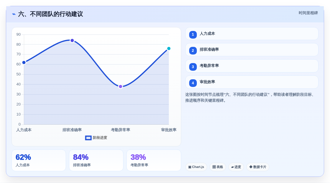 六、不同团队的行动建议