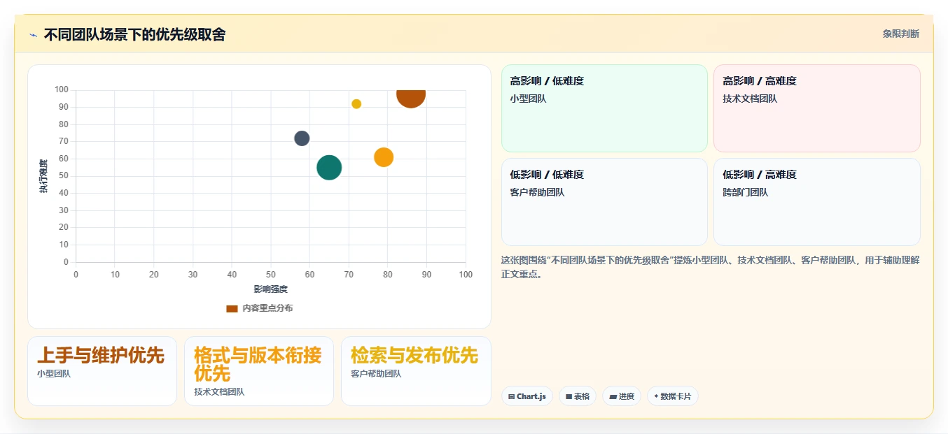 如何选择适合团队的产品文档编辑软件?2026年选型指南