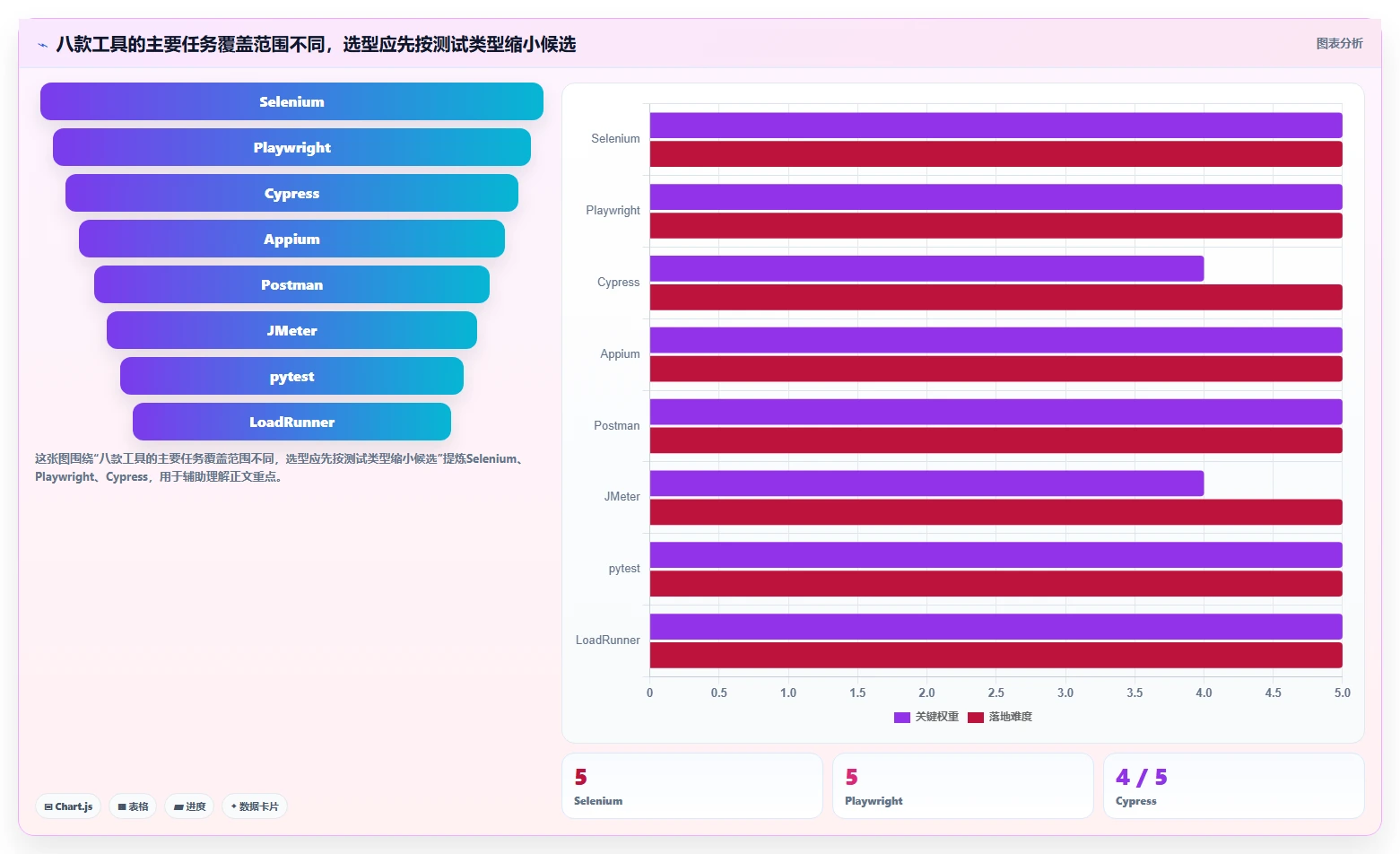 2026年软件测试工具都有哪些？8款热门工具深度对比