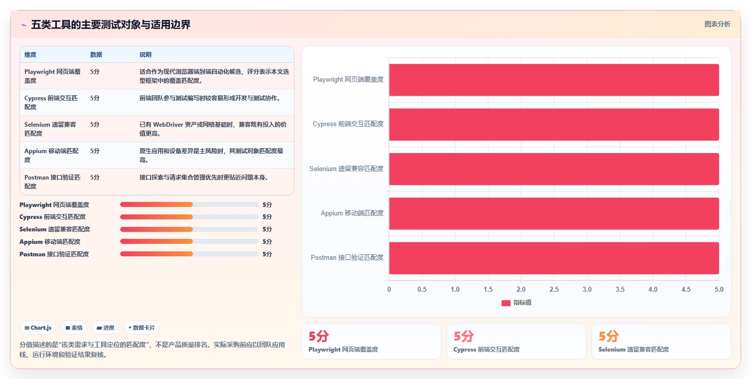 提升测试效率：2026年最值得投资的5款黑盒测试用什么软件