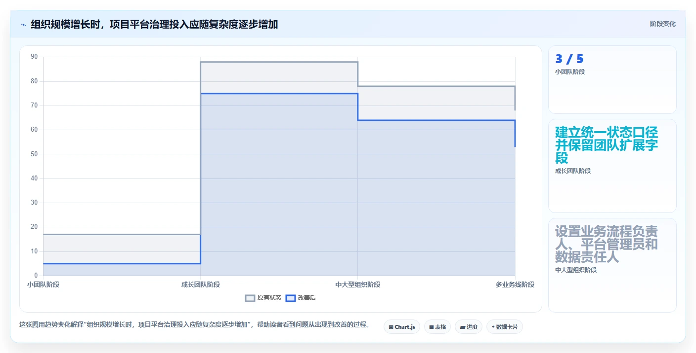 2026年不可错过：5大重点项目平台工具对比与选择指南