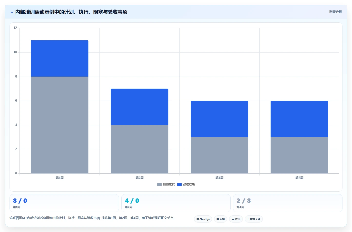 2026年最值得关注的5大pm项目管理表模板:提升项目效率的必备工具