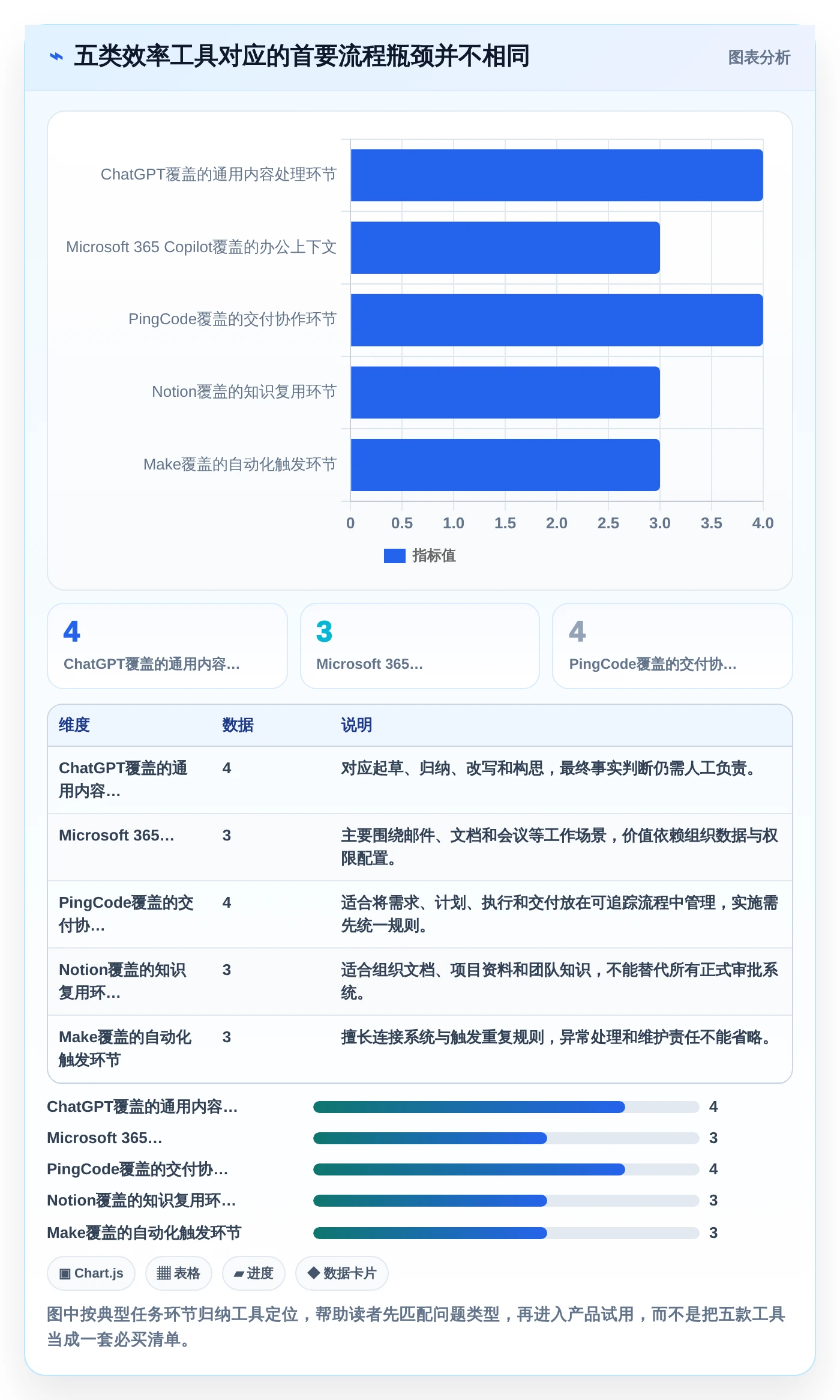 突破生产力瓶颈：2026年最值得投资的5款快速提高工作效率的工具