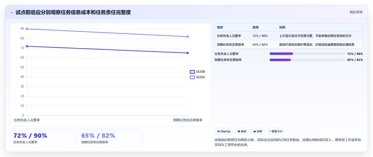 2026 年必备的 5 款工作任务管理软件工具盘点