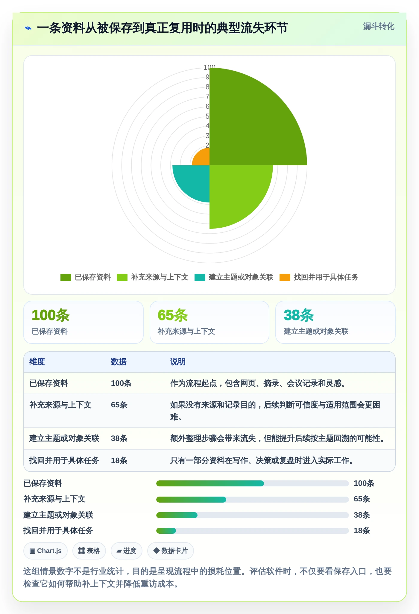 知识管理新纪元:2026年7款热门第二大脑知识管理软件全面评测