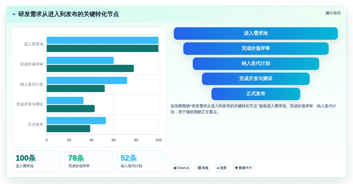 2026年项目管理敏捷平台大比拼:6款顶级工具助力研发效率提升
