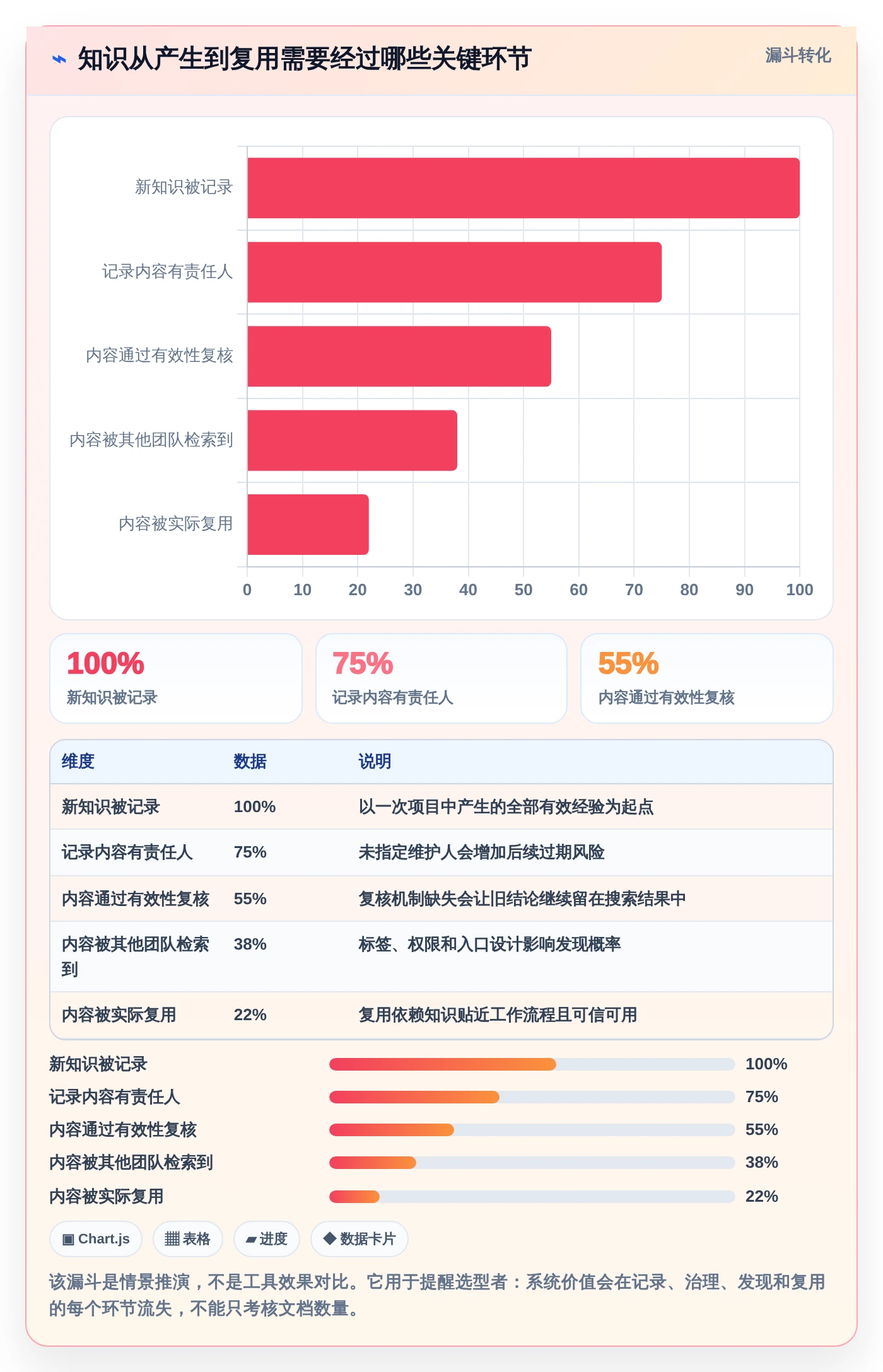 突破信息孤岛：2026年5大知识管理类软件工具对比分析