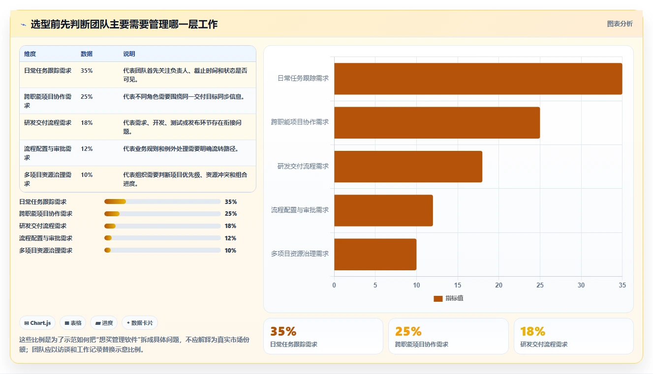 2026年效率之选：6大mi8云项目管理平台工具对比与推荐