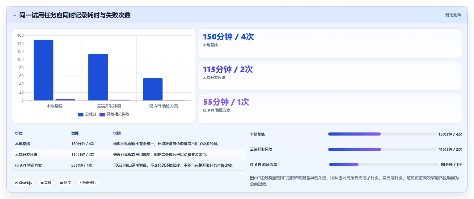 后端工程师福音:2026年最值得尝试的5大在线开发工具及选型指南