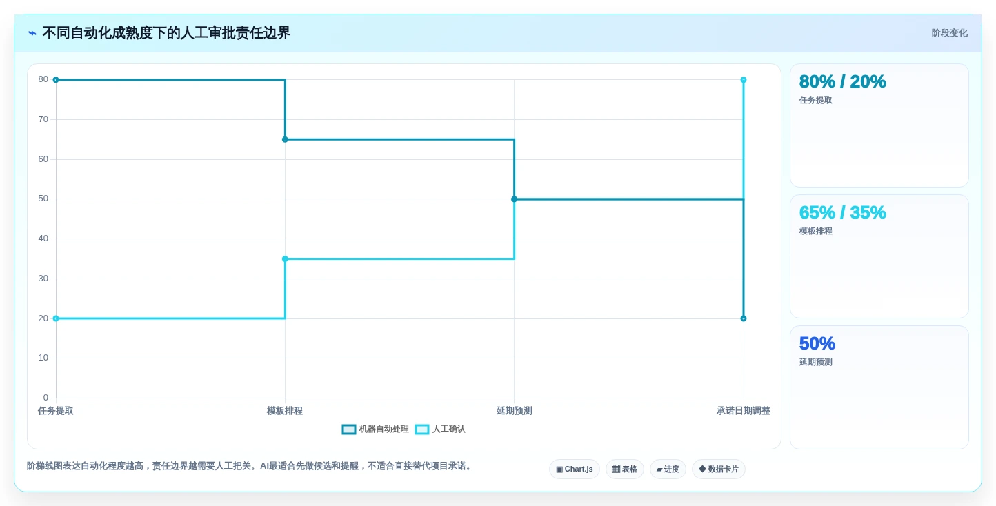 项目管理利器：2026年最值得投资的5大横道图自动生产工具