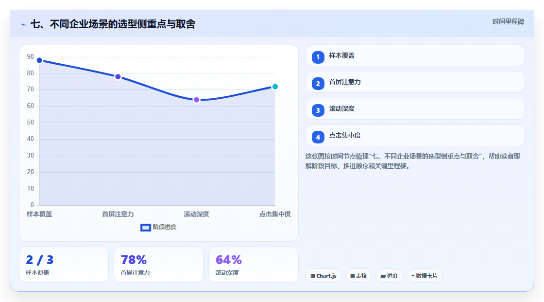 七、不同企业场景的选型侧重点与取舍