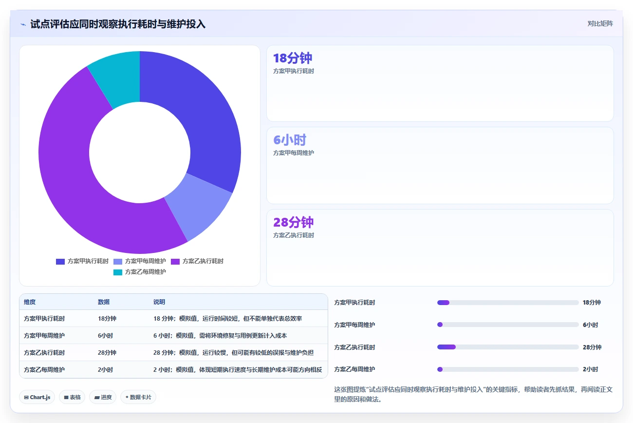 2026年软件测试工具大盘点：8款最高效的测试工具使用指南