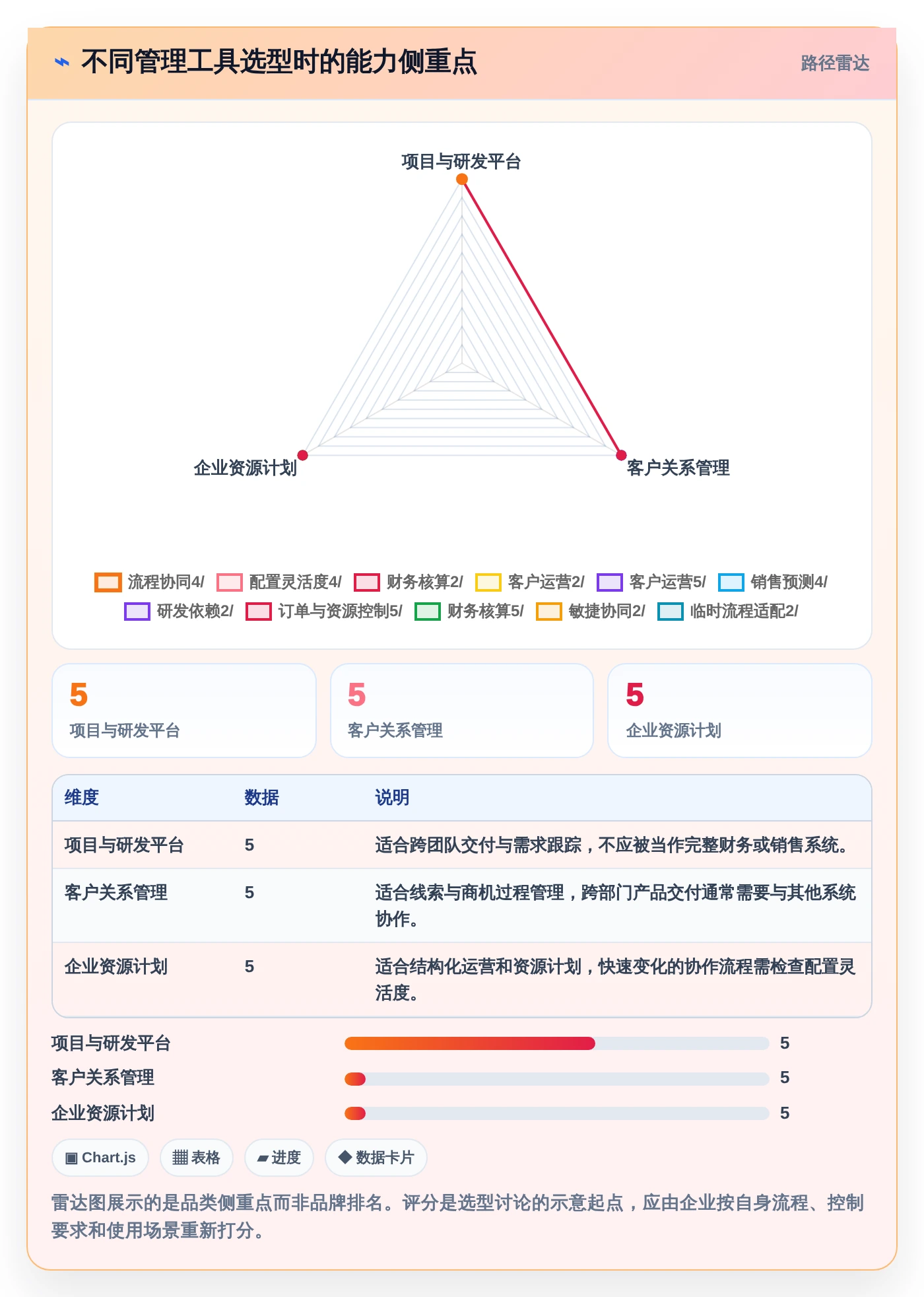 数字化管理工具有哪些？2026年企业效率提升必选指南