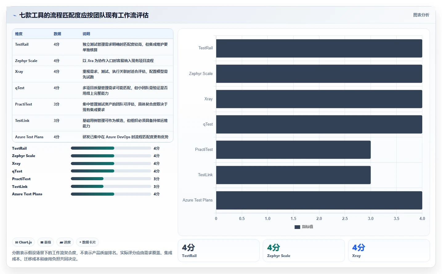 提升测试效率！2026年不容错过的7款软件测试用例工具推荐