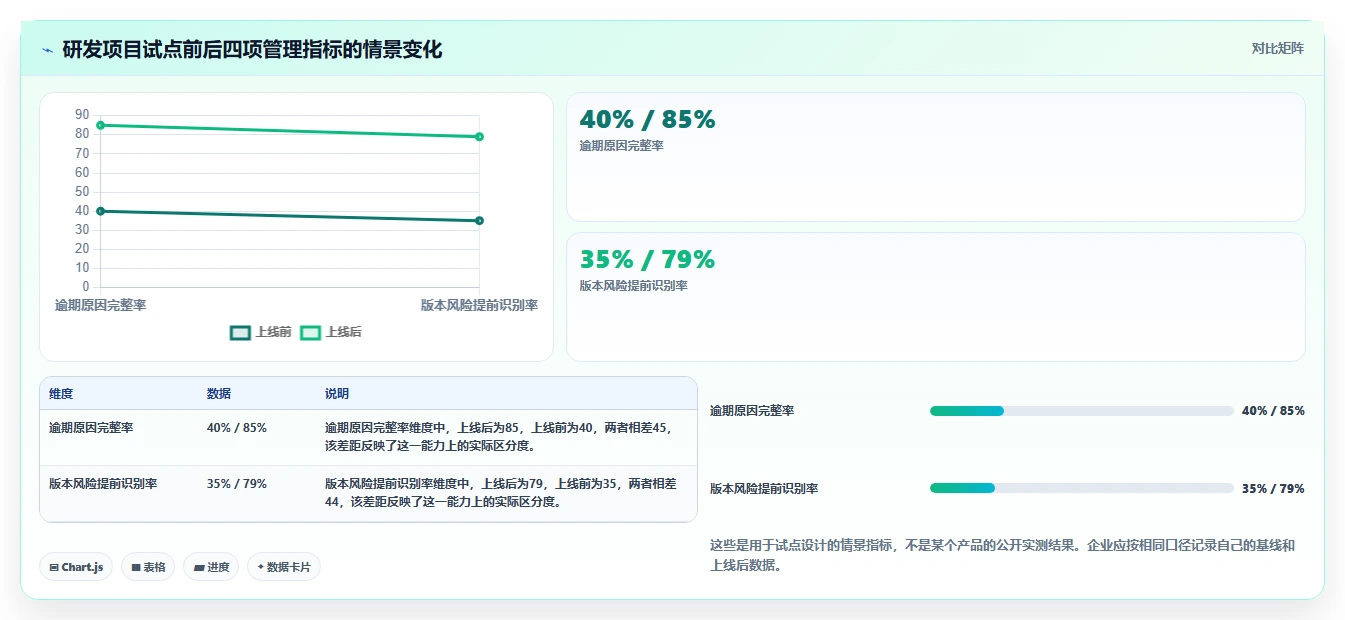 提升效率必看!2026年度7款顶级excel项目管理的软件推荐