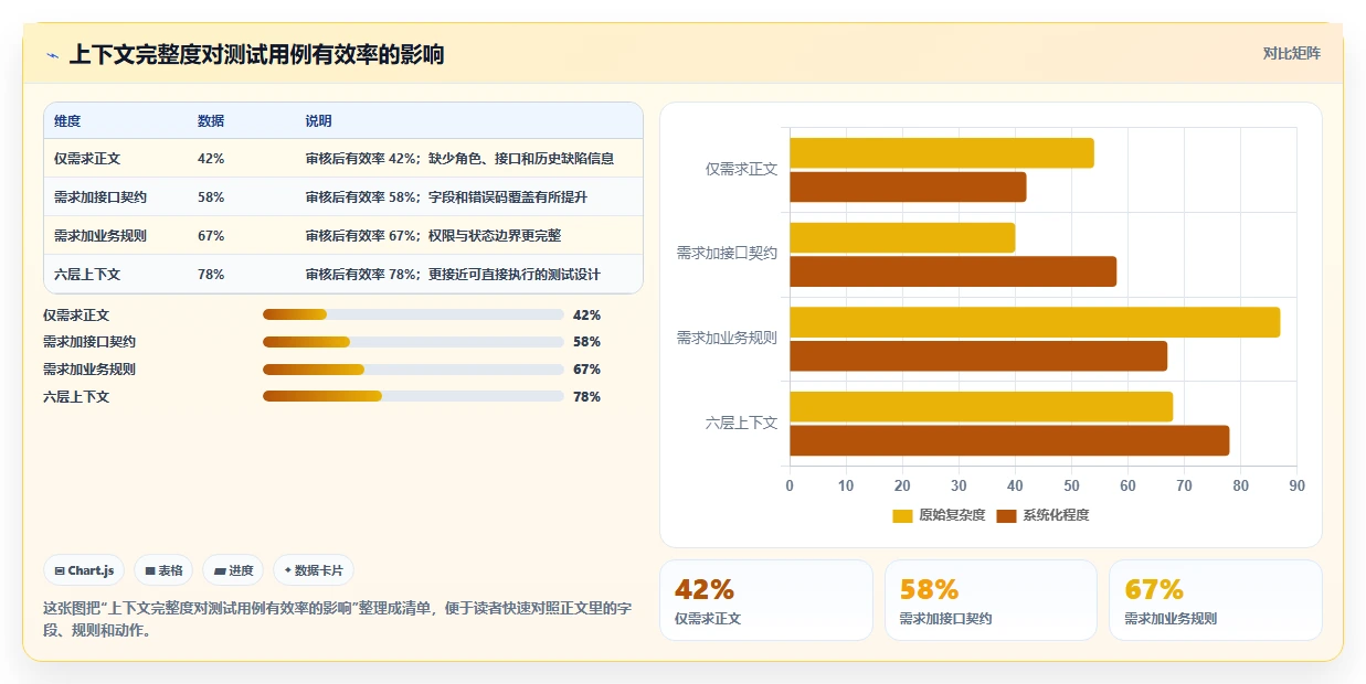 研发团队必备:2026年最值得投资的5大扣子自动生成测试用例工具推荐