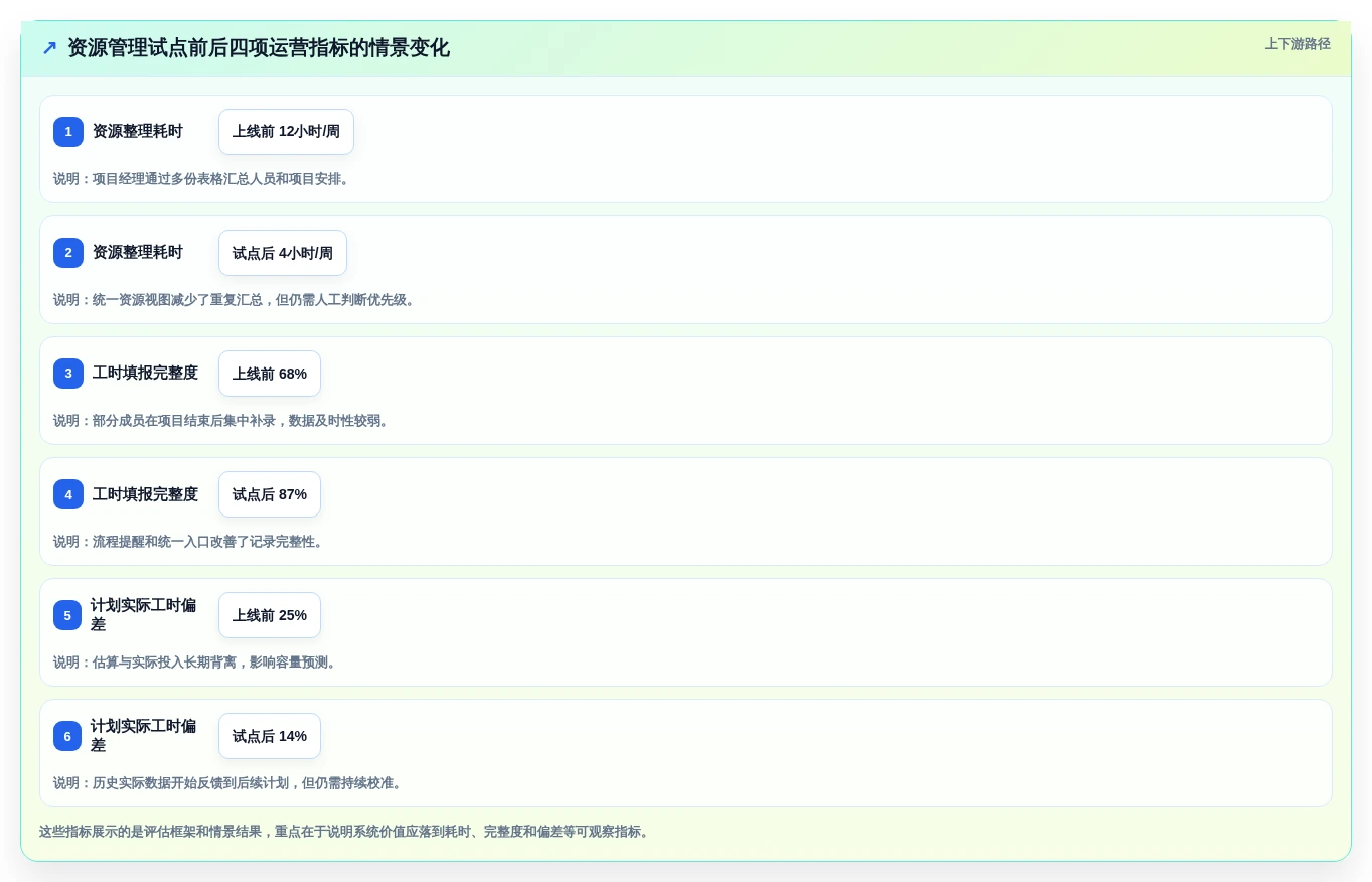 选对工具事半功倍:2026年最值得投资的5大项目资源管理系统